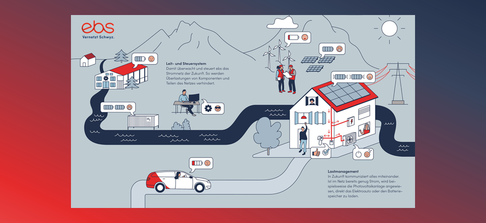 Kundenzentrierte Innovationen für die Energiewende mit dem Netz der Zuukunft